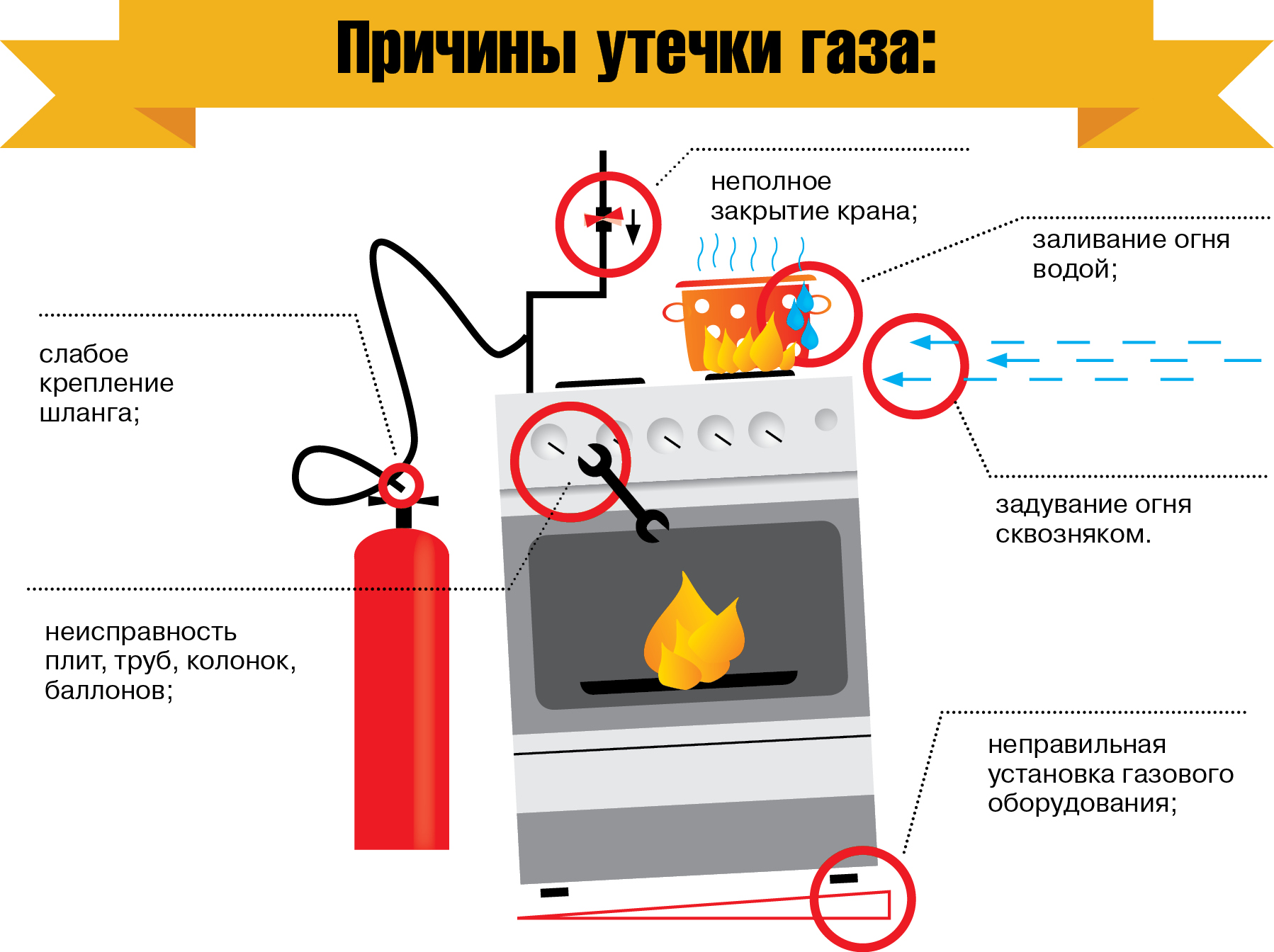 Утечка газа - как обнаружить и предотвратить?