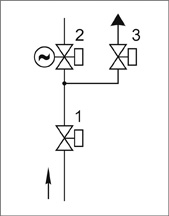Блоки клапанов газовых DN 40-100, (схема 7.2).