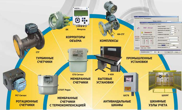 Информируем Вас, что мы расширили ассортимент  бытовых и промышленных приборов учёта газа 