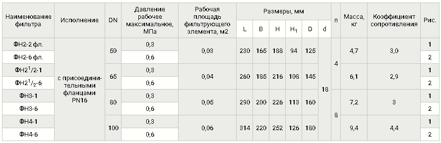 filtry-gazovye-flancevye-dn-50-100-tablica.png