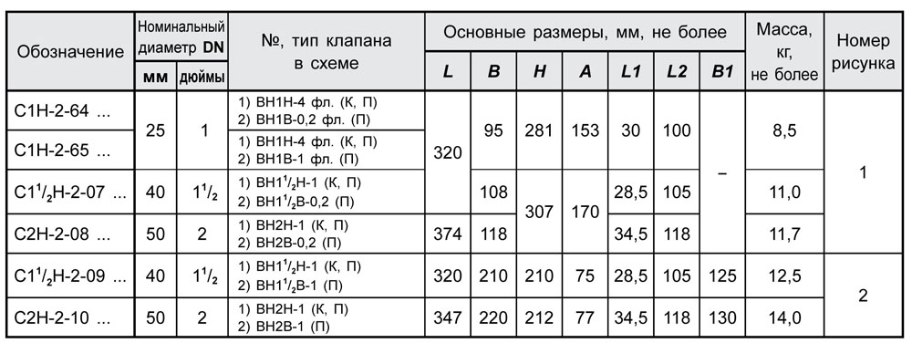 Блоки клапанов газовых DN 25-50, с2, таблица