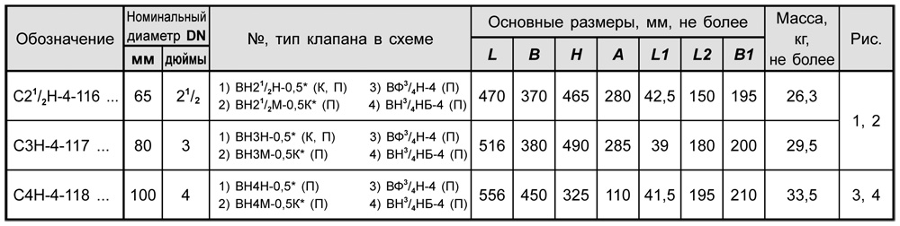 Блоки клапанов газовых DN 65-100, с17, таблица