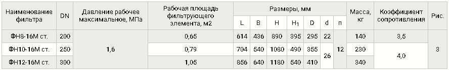 Фильтры стальные, фланцевые DN 40-300 , с ИЗФ, таблица 2