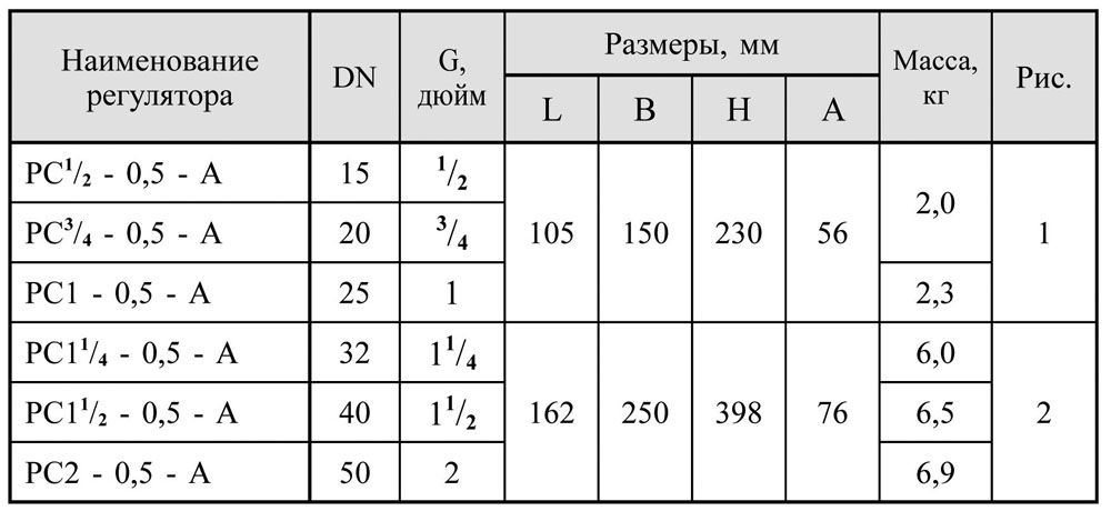 Регулятор газ-воздух, муфтовый, таблица