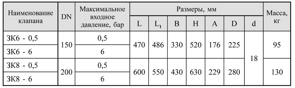 Клапаны фланцевые DN125-200, стальные, таблица 1