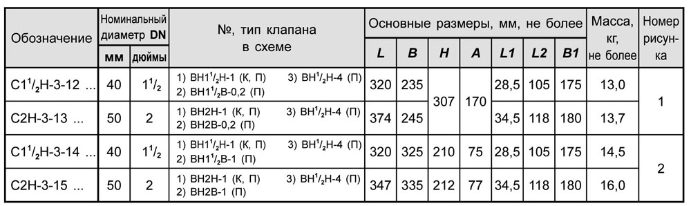 Блоки клапанов газовых DN 40-50, с3.1, таблица