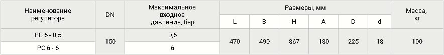 Регуляторы-стабилизаторы DN 150, стальные, таблица 1