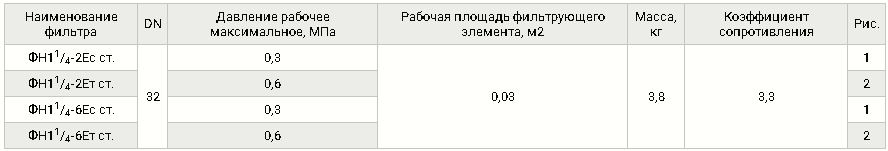 Стальные, газовые муфтовые DN 32, с ИЗФ, таблица