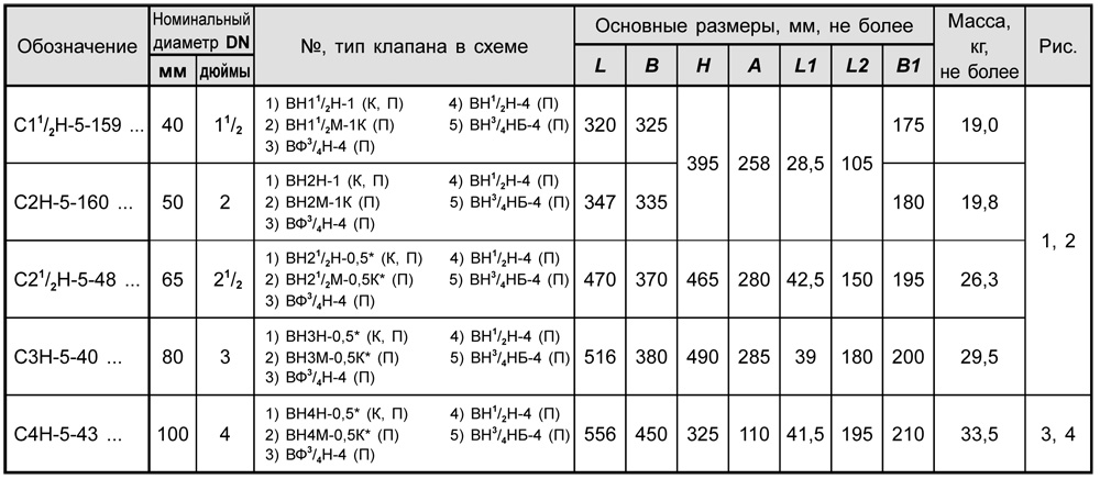 Блоки клапанов газовых DN 40-100, с8.2, таблица