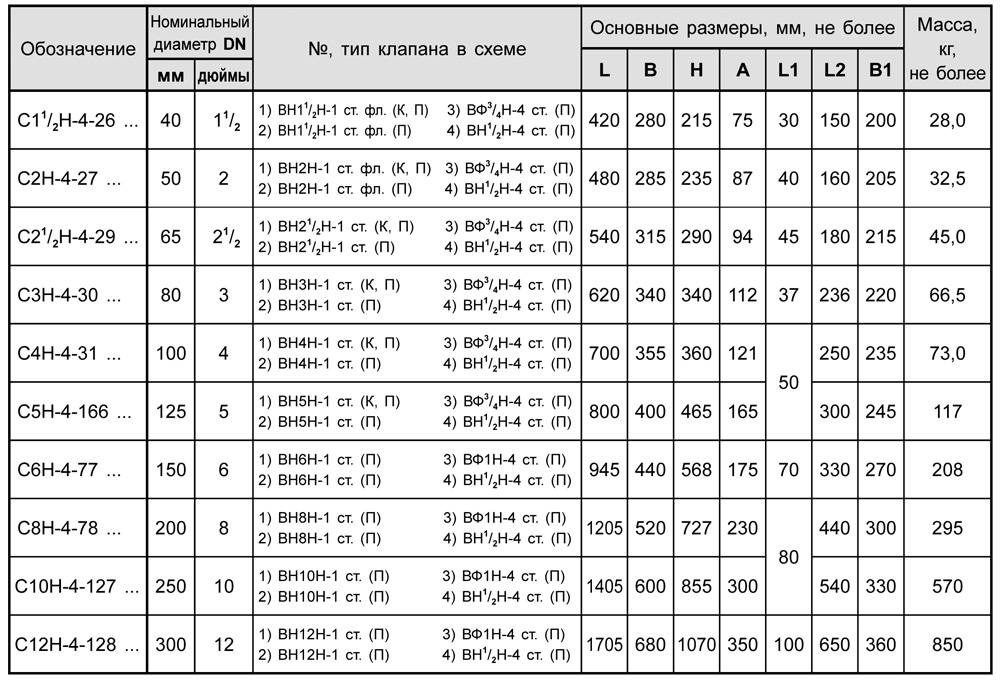Блоки клапанов DN 40-300, стальные, с4, таблица
