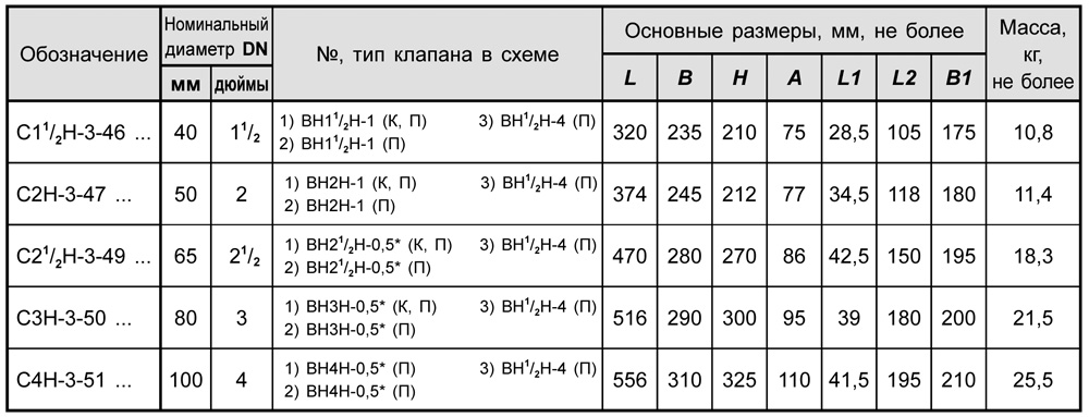 Блоки клапанов газовых DN 40-100, с6, таблица