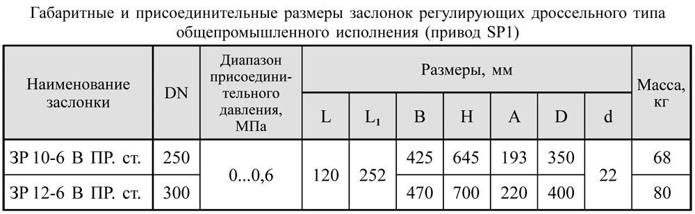 Заслонки дроссельные стальные dn 250-300 таблица