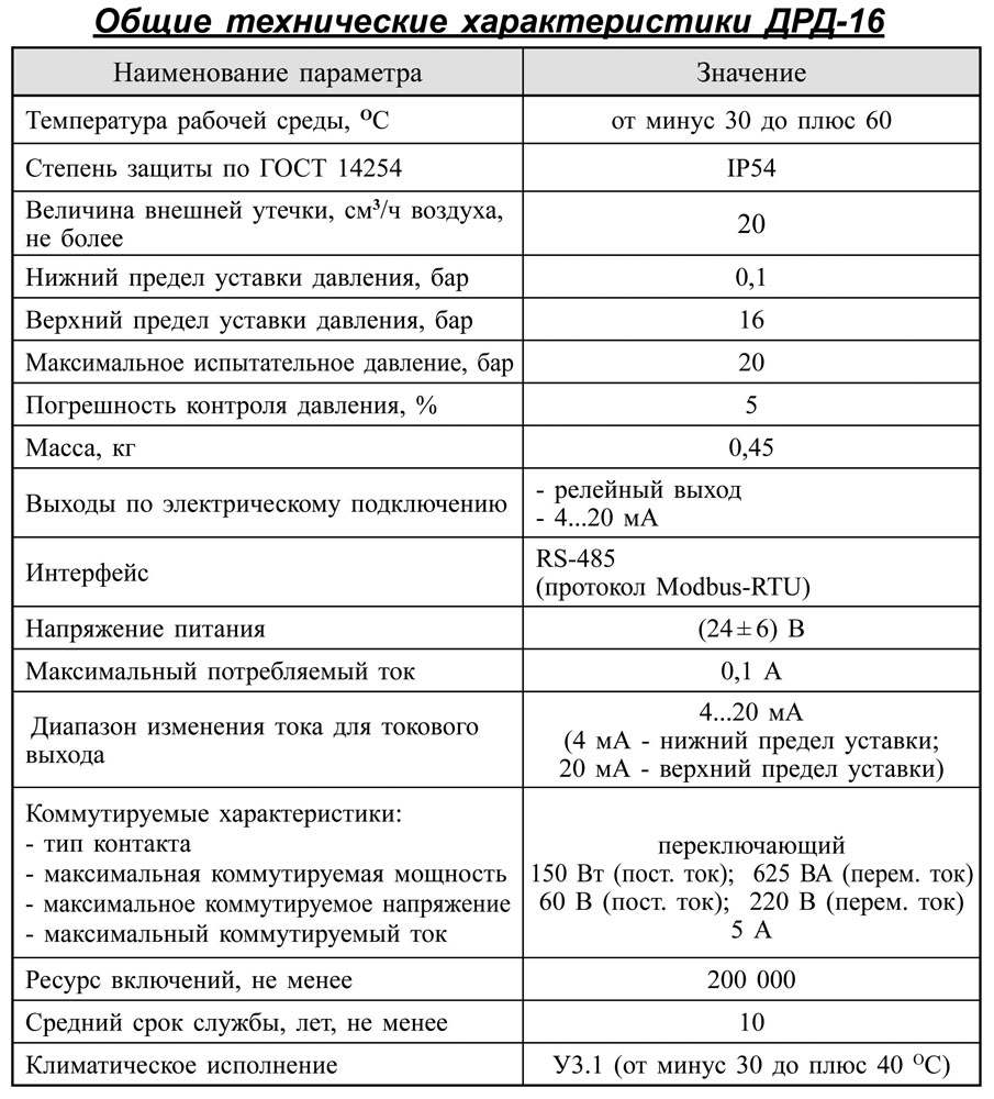 Датчики-реле газовые электронные (до 16 бар), таблица 1