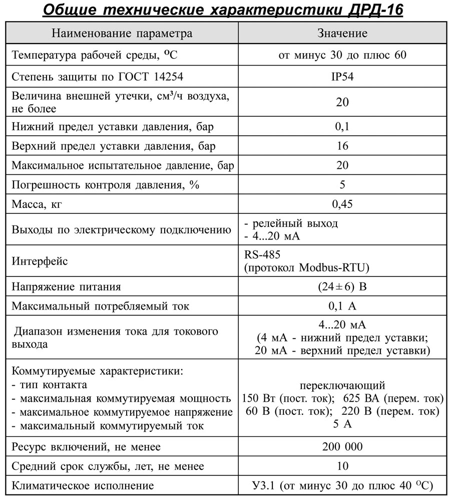 Датчики-реле газовые электронные (до 16 бар), таблица 1