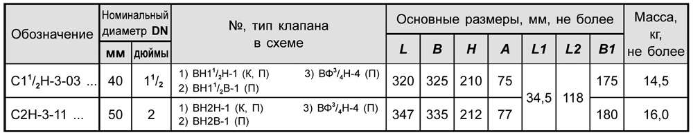 Блоки клапанов газовых DN 40-50, с7.1, таблица