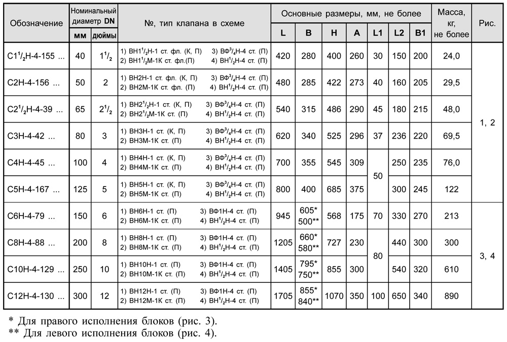 Блоки клапанов DN 40-300, стальные, с5.3, таблица