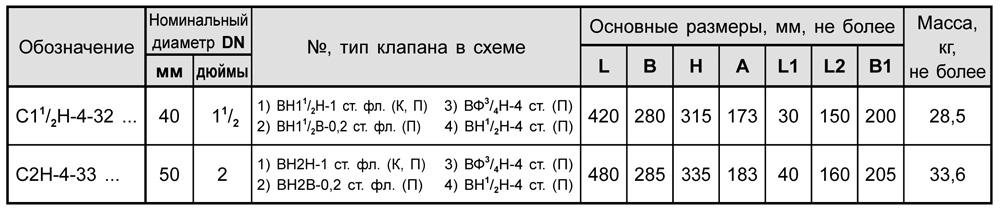 Блоки клапанов DN 40-50, стальные, с5.1, таблица