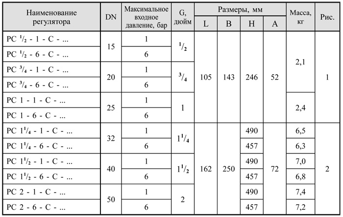 Стабилизаторы давления с ПСК DN 15-100, таблица 1