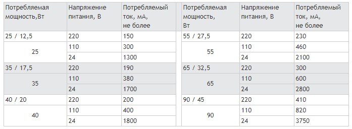 Фланцевые DN 40-100, угловые, с датчиком положения таблица 1