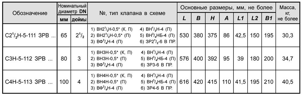 Блоки клапанов дроссельные DN 65-100 с заслонкой, с16, таблица