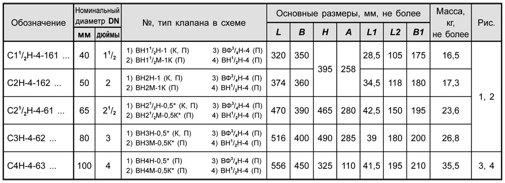 Блоки клапанов газовых DN 40-100, с10.2, таблица