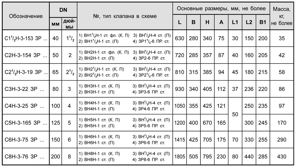 Блоки клапанов стальные DN 40-200 с заслонкой, с3, таблица