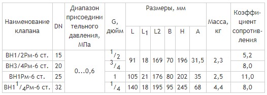 Муфтовые DN 15-32, стальные, с ручным взводом механического типа, габаритные размеры