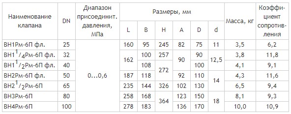 Фланцевый DN 25-100, с ручным взводом механического типа и датчиком положения, габаритные размеры