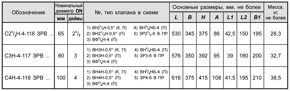 Блоки клапанов дроссельные DN 65-100 с заслонкой, с17, таблица