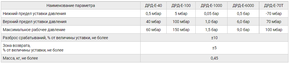 Датчики-реле газовые электронные ДРД-Е, таблица 2