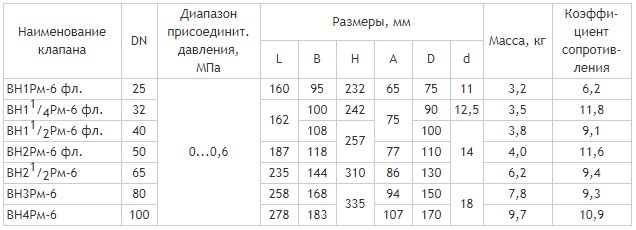 Фланцевый DN 25-100, с ручным взводом механического типа, габаритные размеры