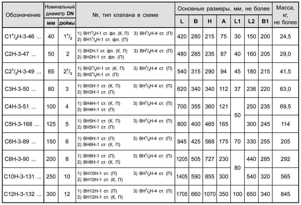 Блоки клапанов DN 40-300, стальные, с6, таблица