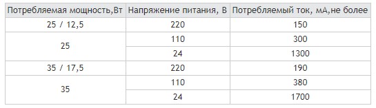 Муфтовые DN 15-50, с ручным регулятором расхода таблица 1 