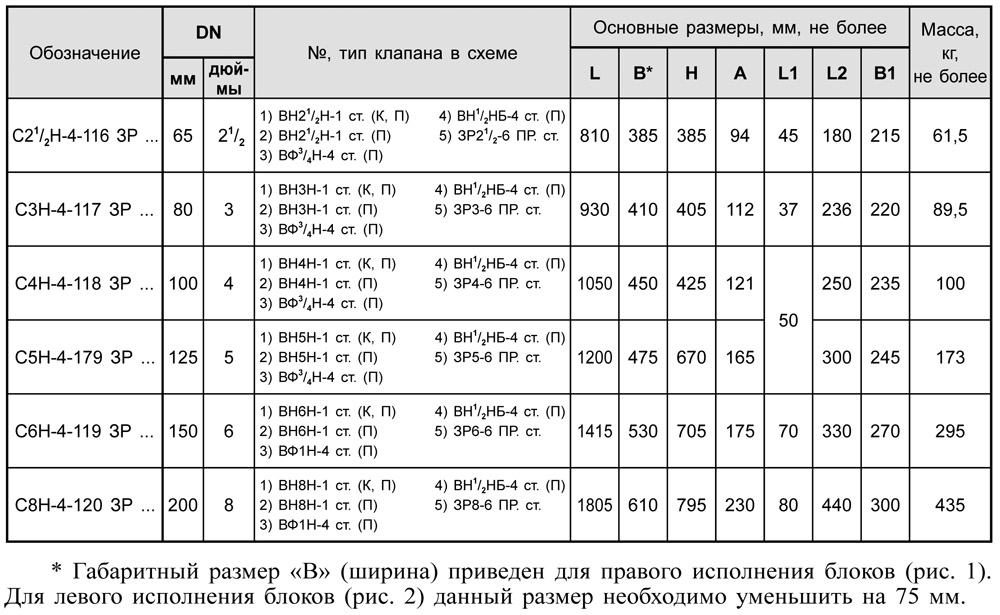 Блоки клапанов стальные DN 65-200 с заслонкой, с17, таблица