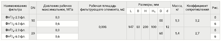 Газовые фланцевые фильтры DN 15-20, таблица3