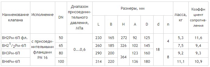 Фланцевые DN 50-100 с ручным взводом механического типа и датчиком положения, PN 16, габаритные размеры