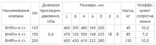 Фланцевые DN 125-200, стальные, с ручным взводом механического типа, габаритные размеры