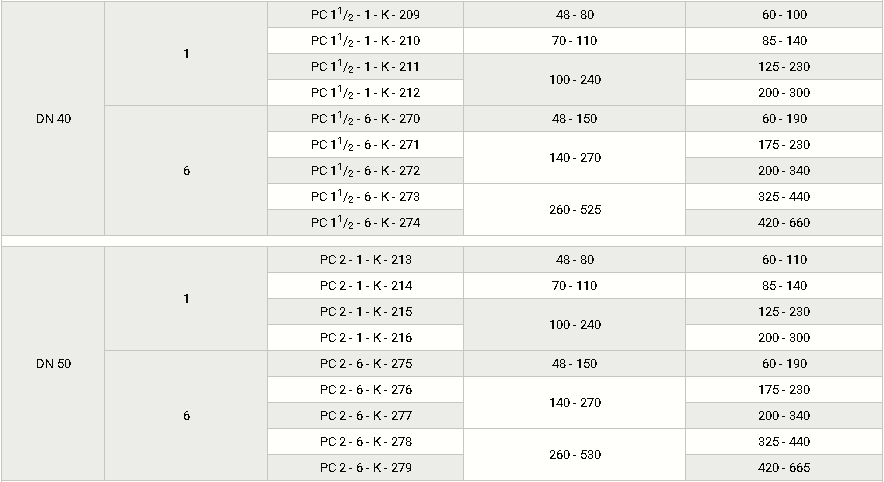 Комбинированные с ПЗК, DN 25-100, таблица 2