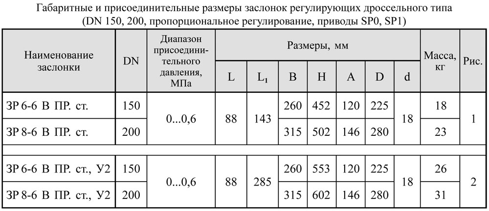 Заслонки дроссельные стальные dn 150-200 таблица