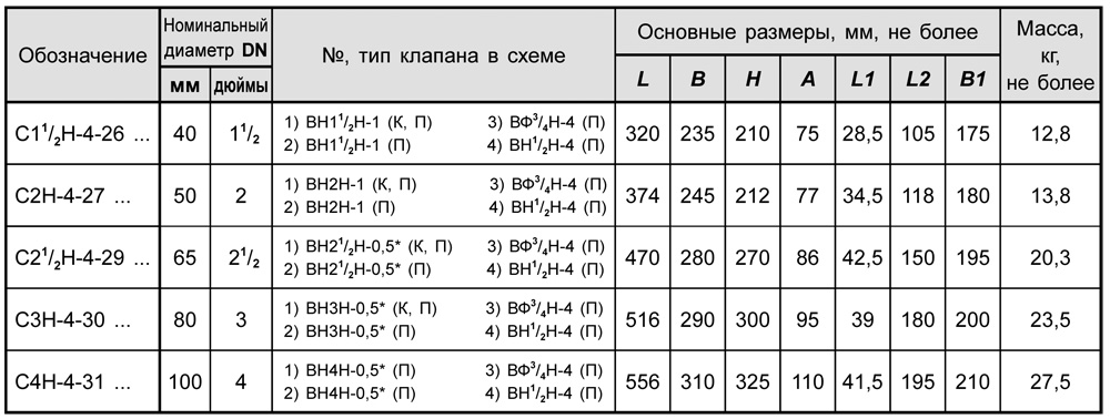 Блоки клапанов газовых DN 40-100, с4, таблица