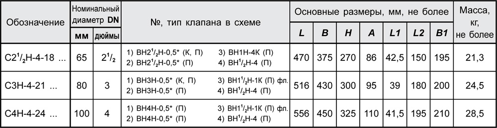 Блоки клапанов газовых DN 65-100, с3.2, таблица
