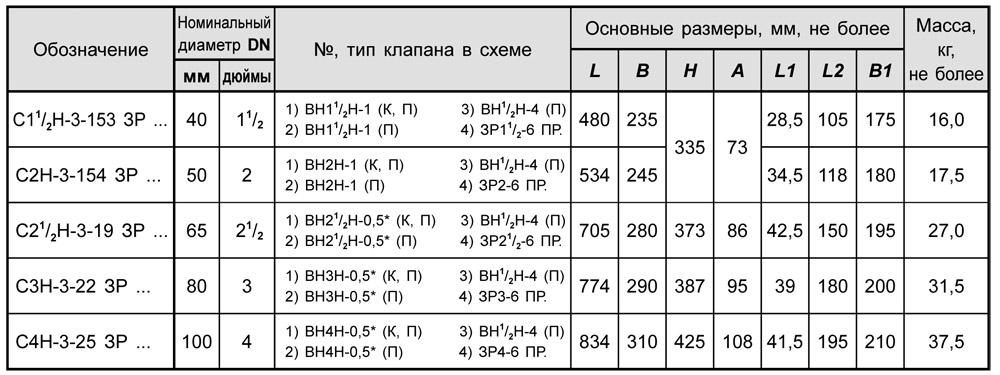 Блоки клапанов DN 40-100 с заслонкой, с3, таблица