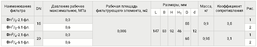 Газовые фланцевые фильтры DN 15-20, таблица1