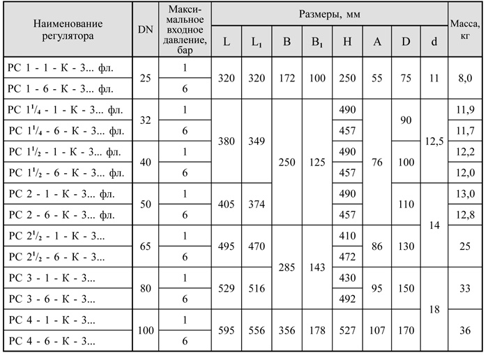 Комбинированные с ПЗК и ПСК, DN 25-100, таблица