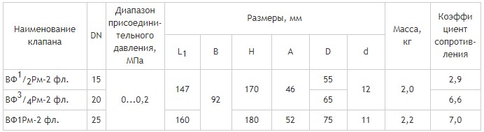 Клапаны фланцевые DN 15-25 нормально-открытые с ручным взводом механического типа, габаритные размеры