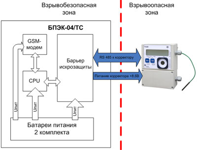 Функциональная схема автономного коммуникационного модуля БПЭК-04/ТС