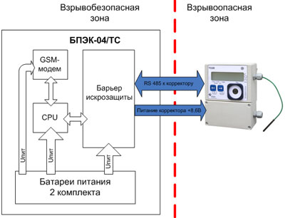 Бпэк 02 схема подключения