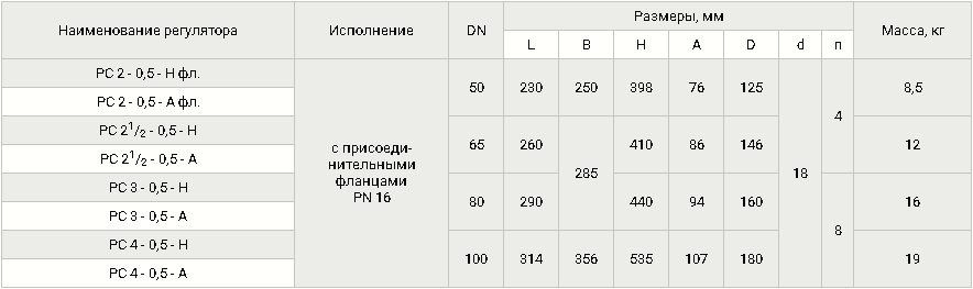 Регуляторы нулевые газ-воздух DN 50-100, таблица