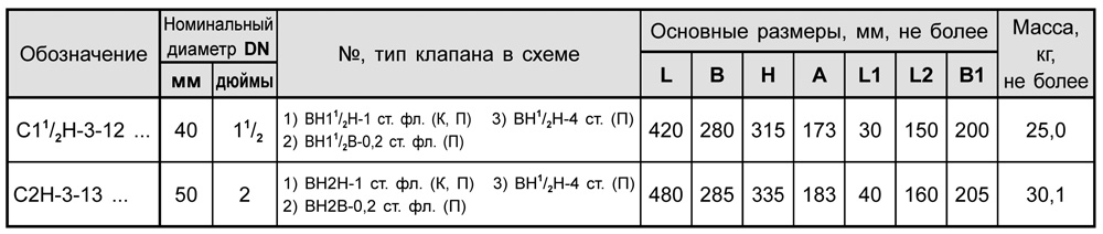 Блоки клапанов газовых DN 40-50, с3.1, таблица