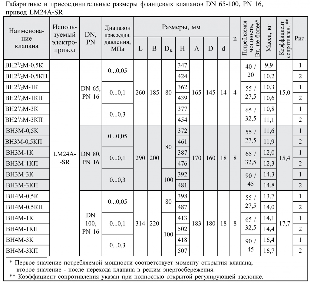 DN 65-100, PN 16, привод LM24A-SR, габаритные размеры